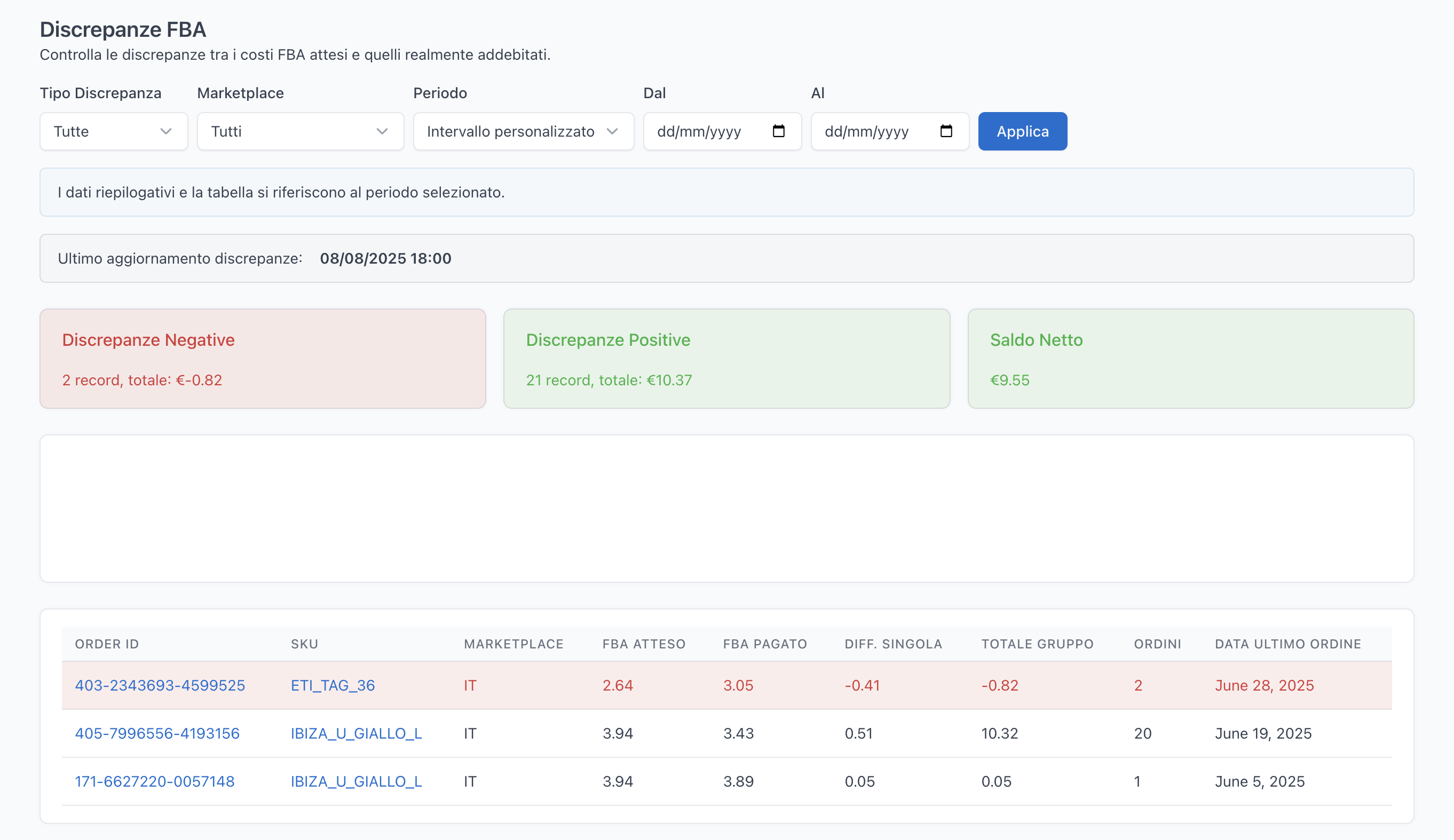 Anteprima SellerFeeInspector
